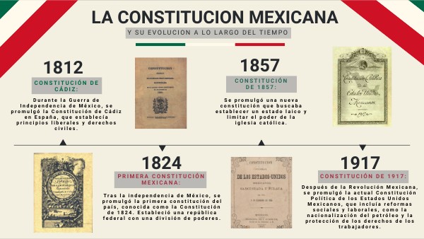 __constituciones