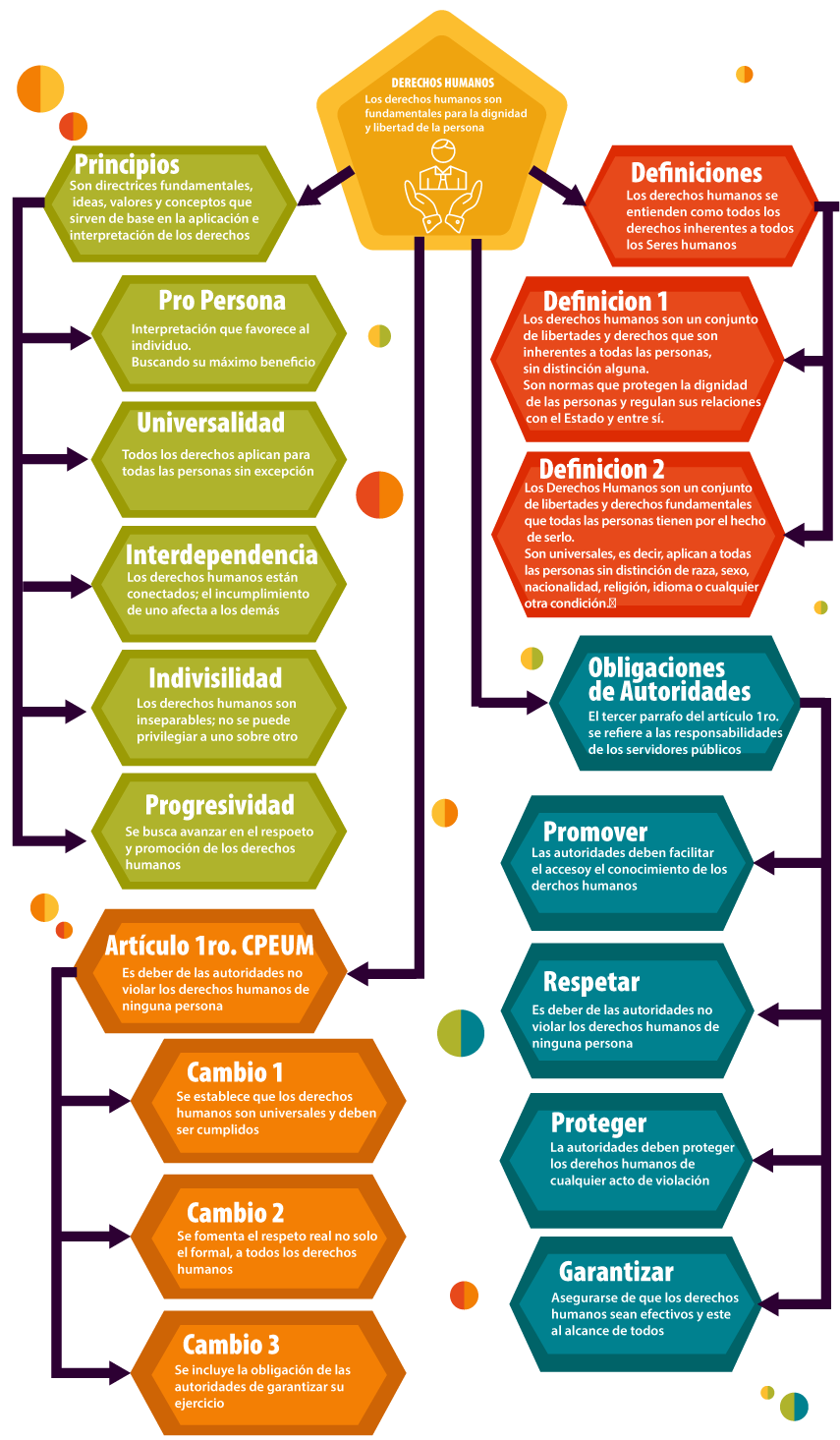 derechos-humanos_ookfin4l